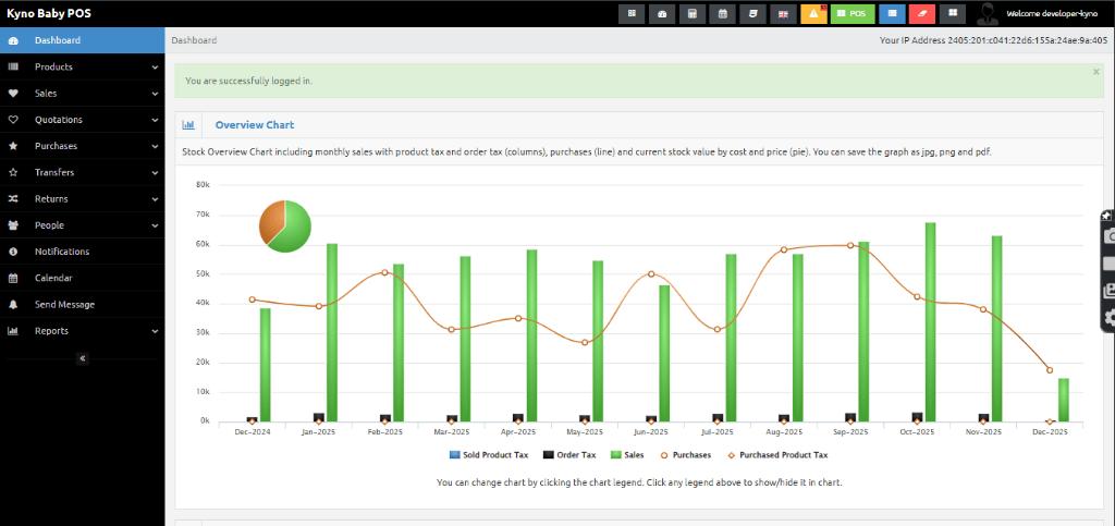 KynoBaby POS Dashboard Preview